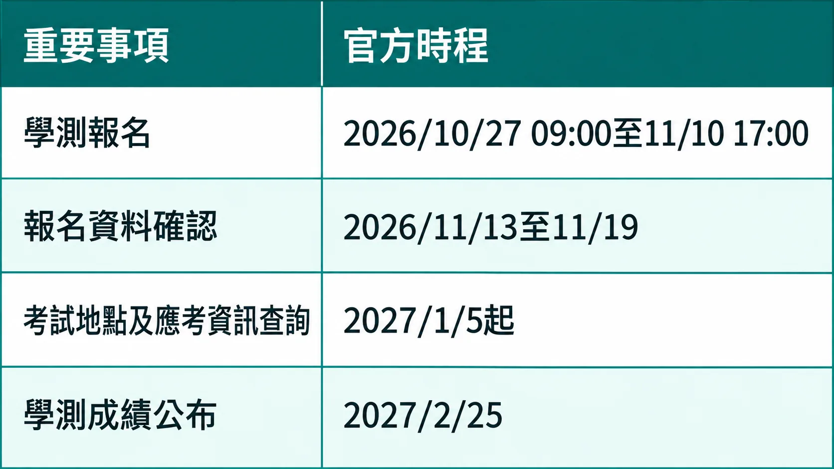 考試時程