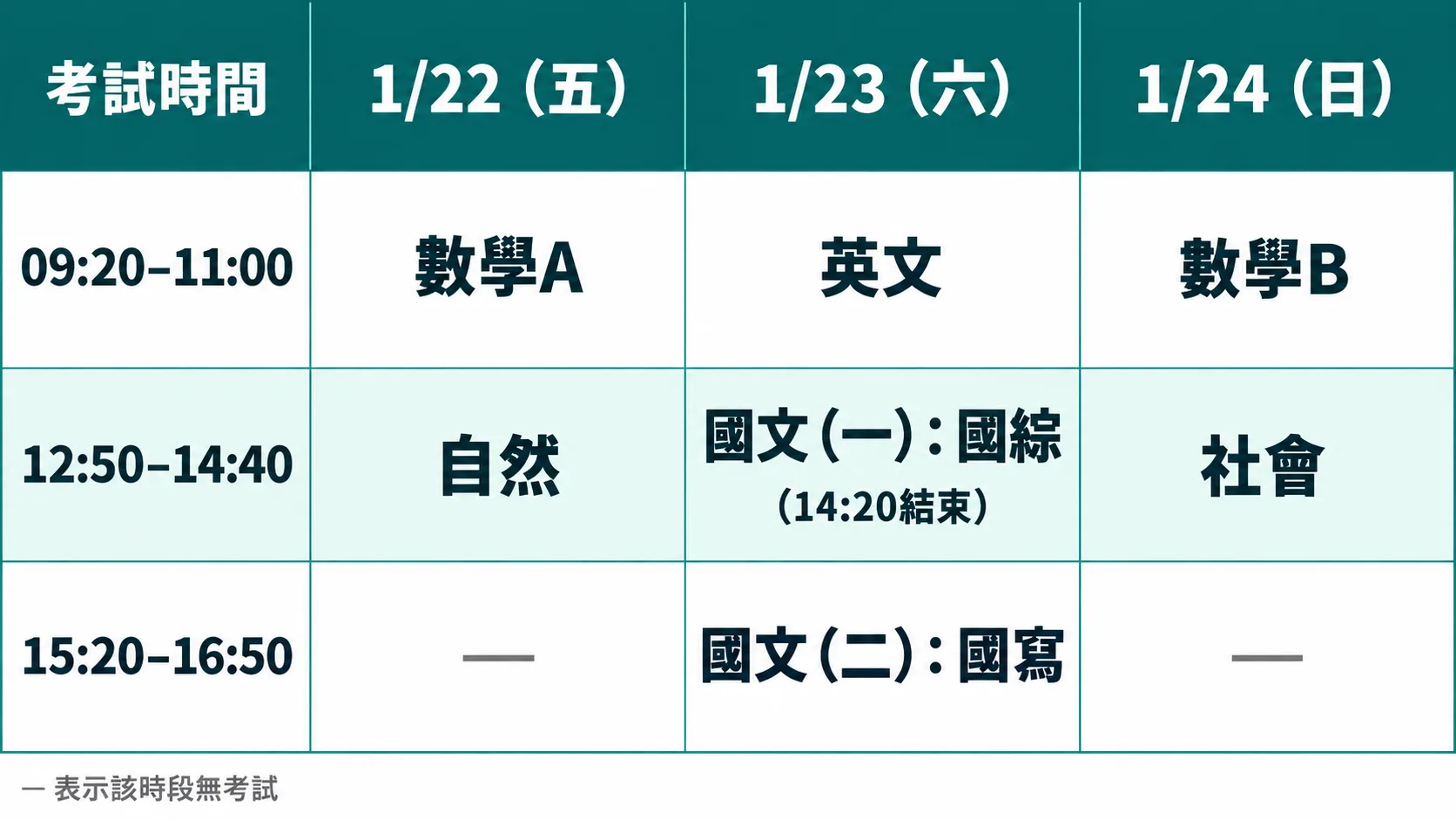 學測時間